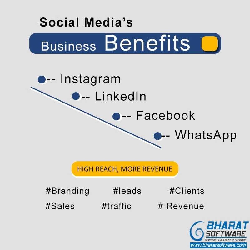 Social Media Marketing Benefits