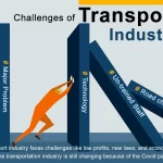 Challenges of Transport Industry